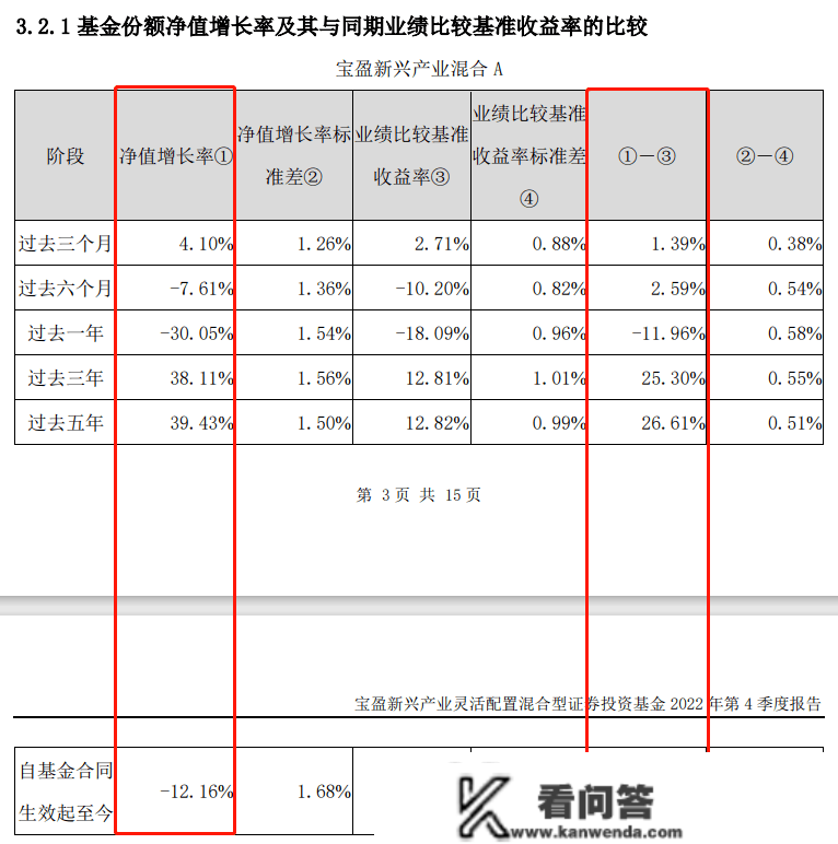 ​业绩太差劝退投资者？宝盈基金多只产物亏30%，规模腰斩