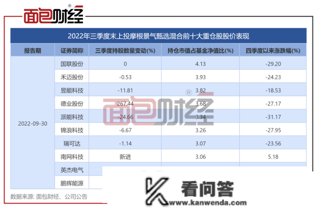 合规风控存破绽：上投摩根底金再度套牢持有人，亏超30%！