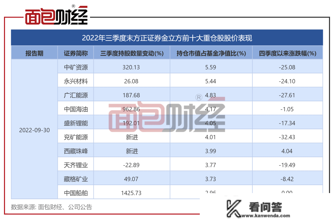 朴直证券套牢投资人：首只公募化转型产物亏逾35%