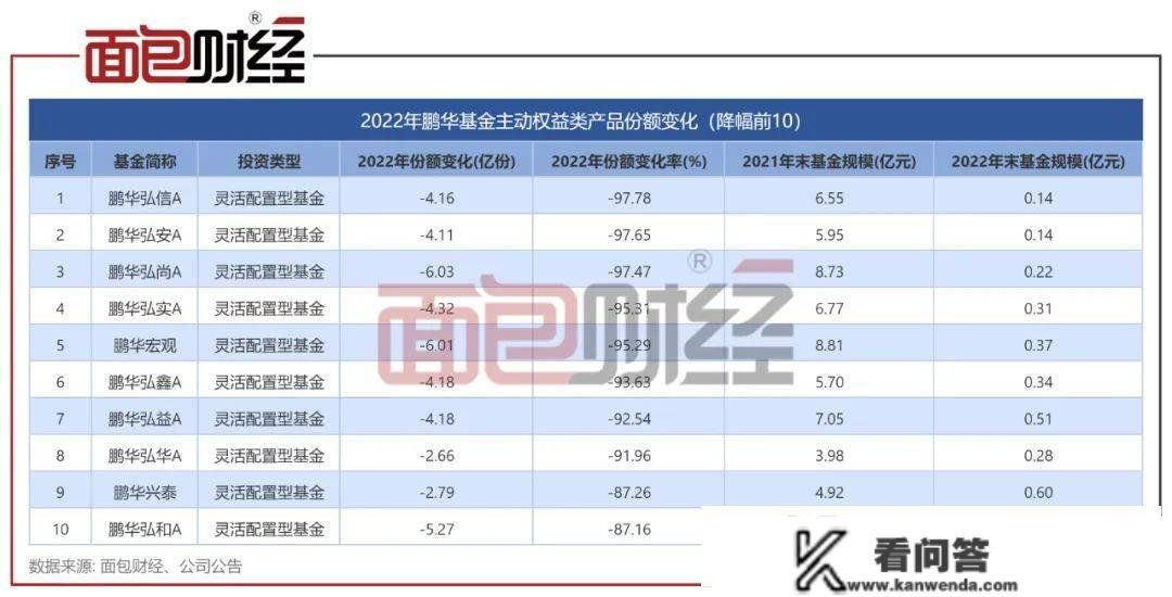 业绩太差劝退投资者？中信证券等主动权益产物份额削减超10%