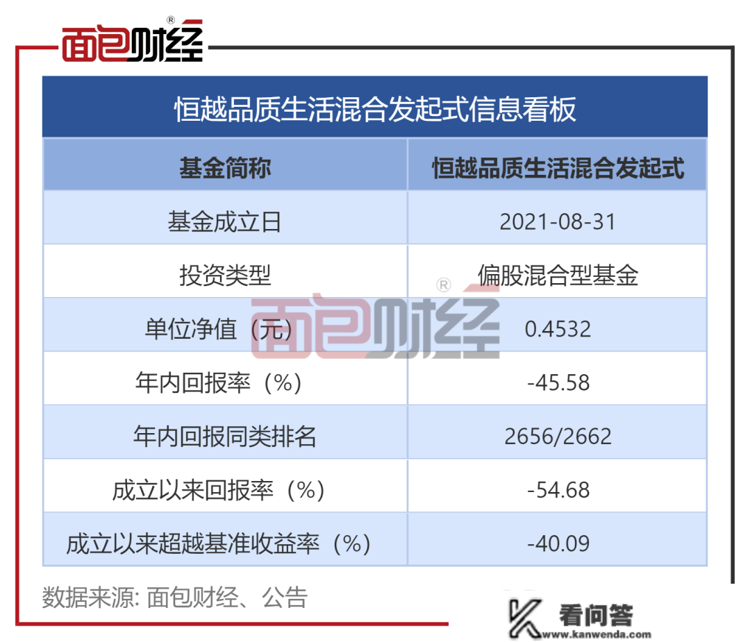 投资才能不如散户？恒越基金旗下产物半年换手1400%，累计浮亏超50%