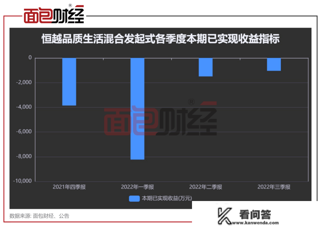 投资才能不如散户？恒越基金旗下产物半年换手1400%，累计浮亏超50%