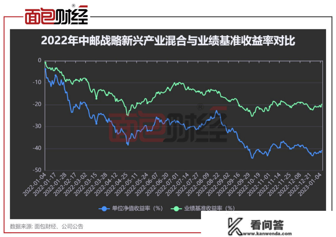 重仓股踩雷，风控破绽酿悲剧：中邮基金明星产物去年亏逾40%