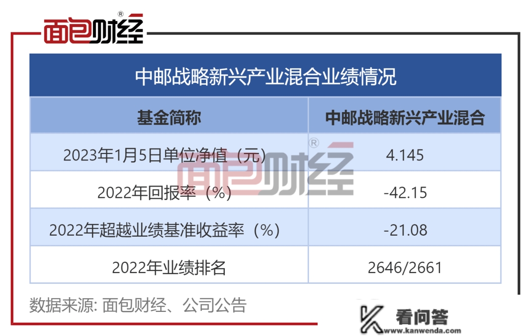 重仓股踩雷，风控破绽酿悲剧：中邮基金明星产物去年亏逾40%