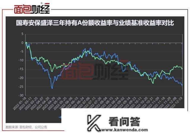 成立11个月亏逾20%，国寿安保基金套牢持有人