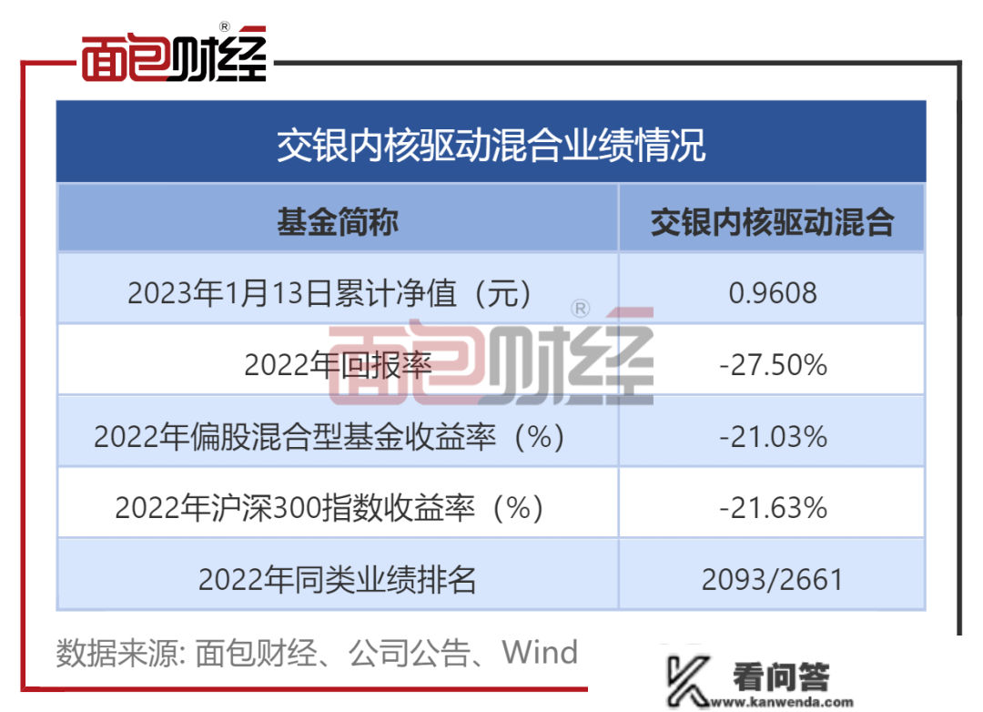 交银施罗德基金：招牌产物回撤27%，三年壕取3亿办理费