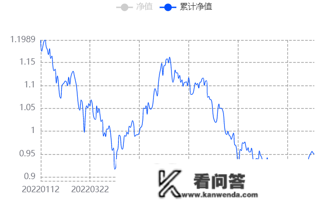 交银施罗德基金：招牌产物回撤27%，三年壕取3亿办理费