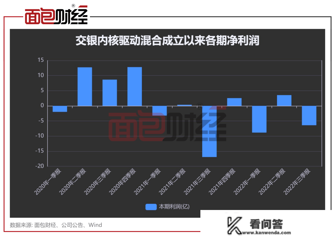 交银施罗德基金：招牌产物回撤27%，三年壕取3亿办理费