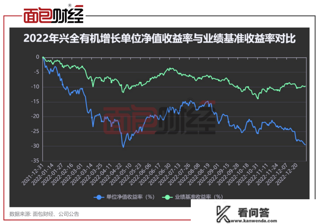 热衷短炒，言行纷歧，亏逾29%：兴证全球基金能否违犯监管精神？