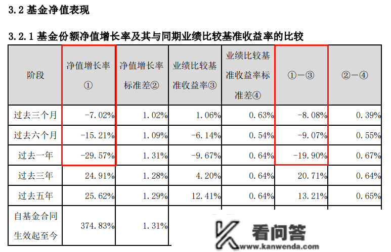 热衷短炒，言行纷歧，亏逾29%：兴证全球基金能否违犯监管精神？