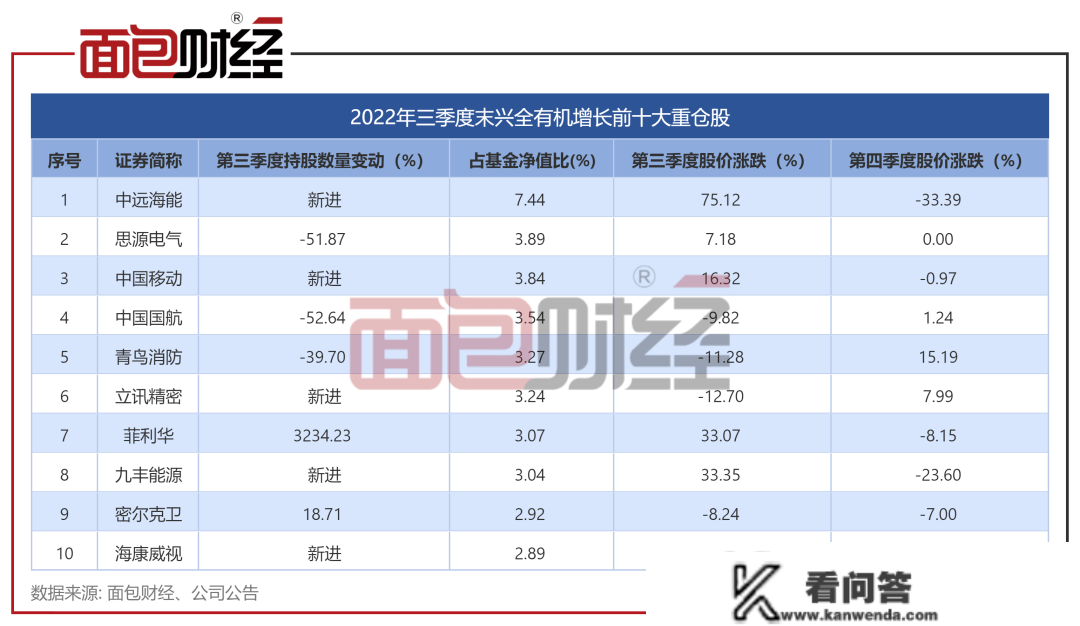 热衷短炒，言行纷歧，亏逾29%：兴证全球基金能否违犯监管精神？