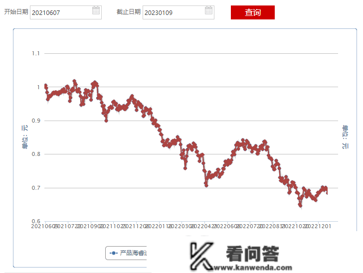 东海证券：公募化转型触礁，旗下产物累亏超28%