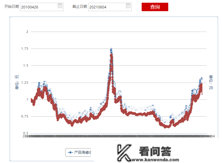 东海证券：公募化转型触礁，旗下产物累亏超28%