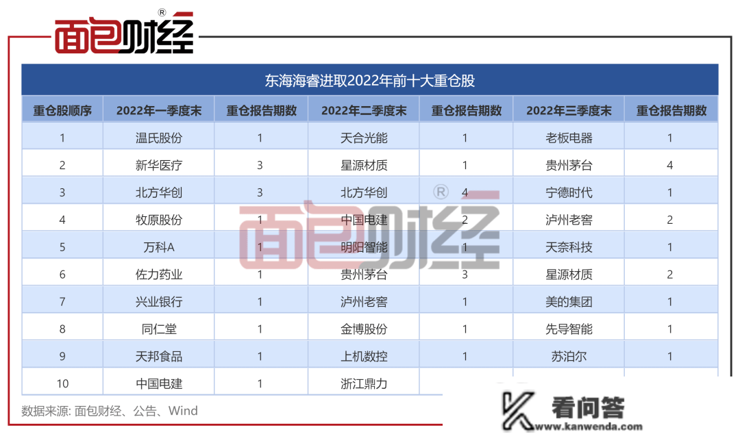 东海证券：公募化转型触礁，旗下产物累亏超28%