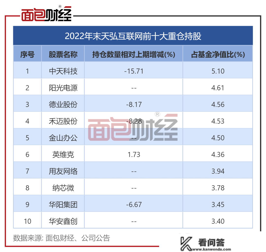 天弘基金：“互联网混合”四时度亏逾1亿元，大幅跑输业绩基准