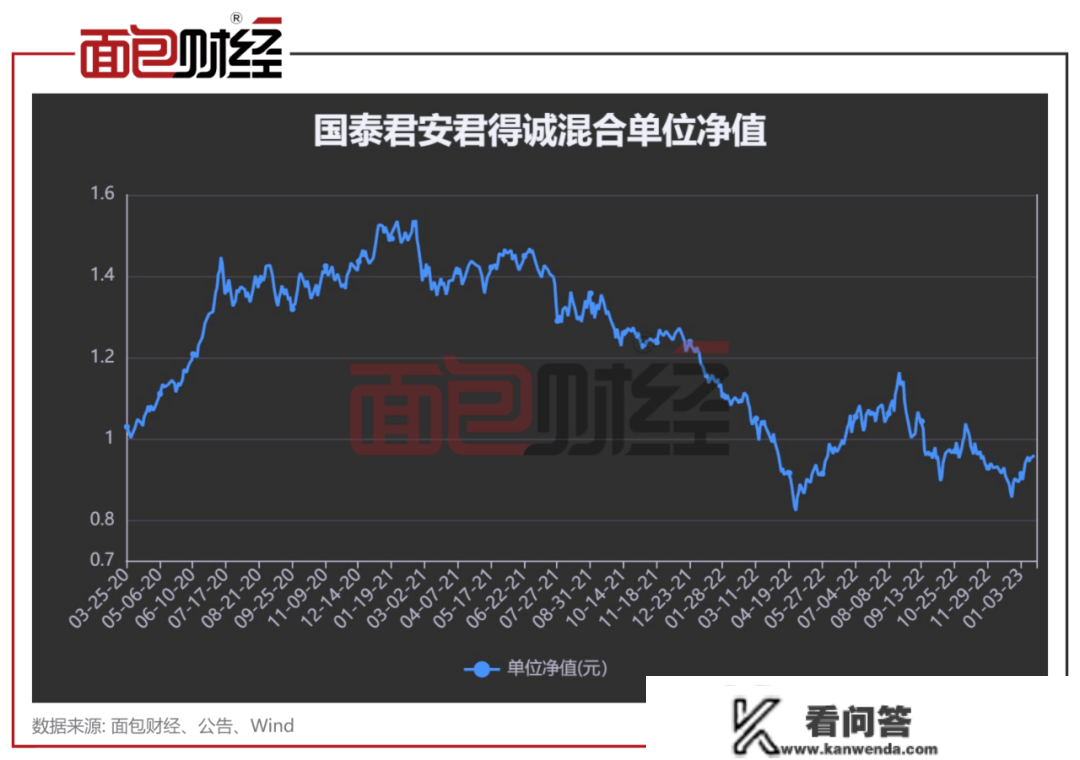 产物成立34个月仍吃亏，换手率高企：国泰君安资管能否违规？