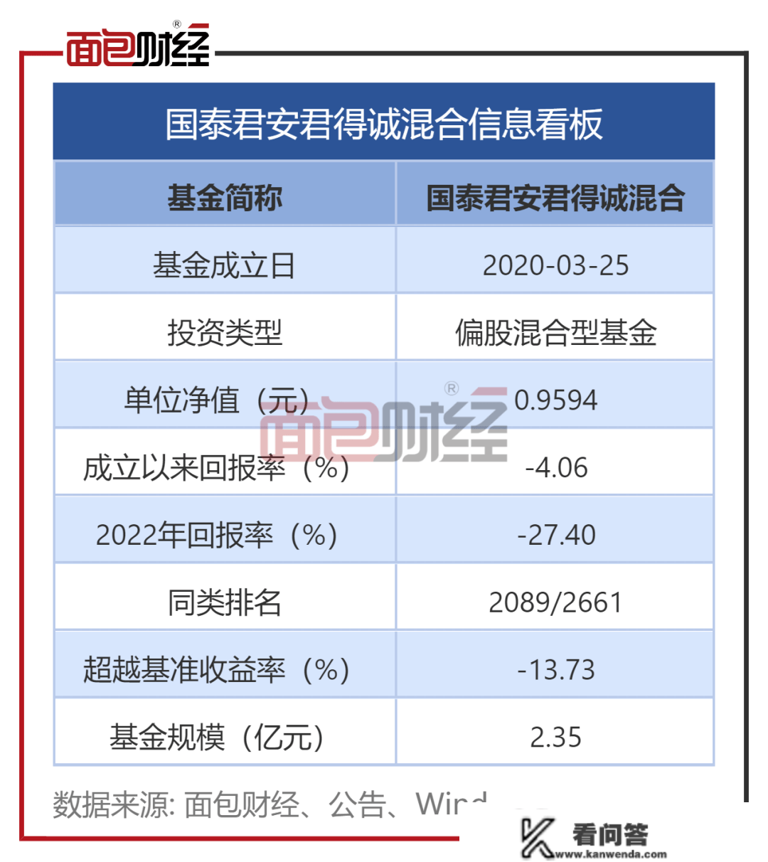 产物成立34个月仍吃亏，换手率高企：国泰君安资管能否违规？