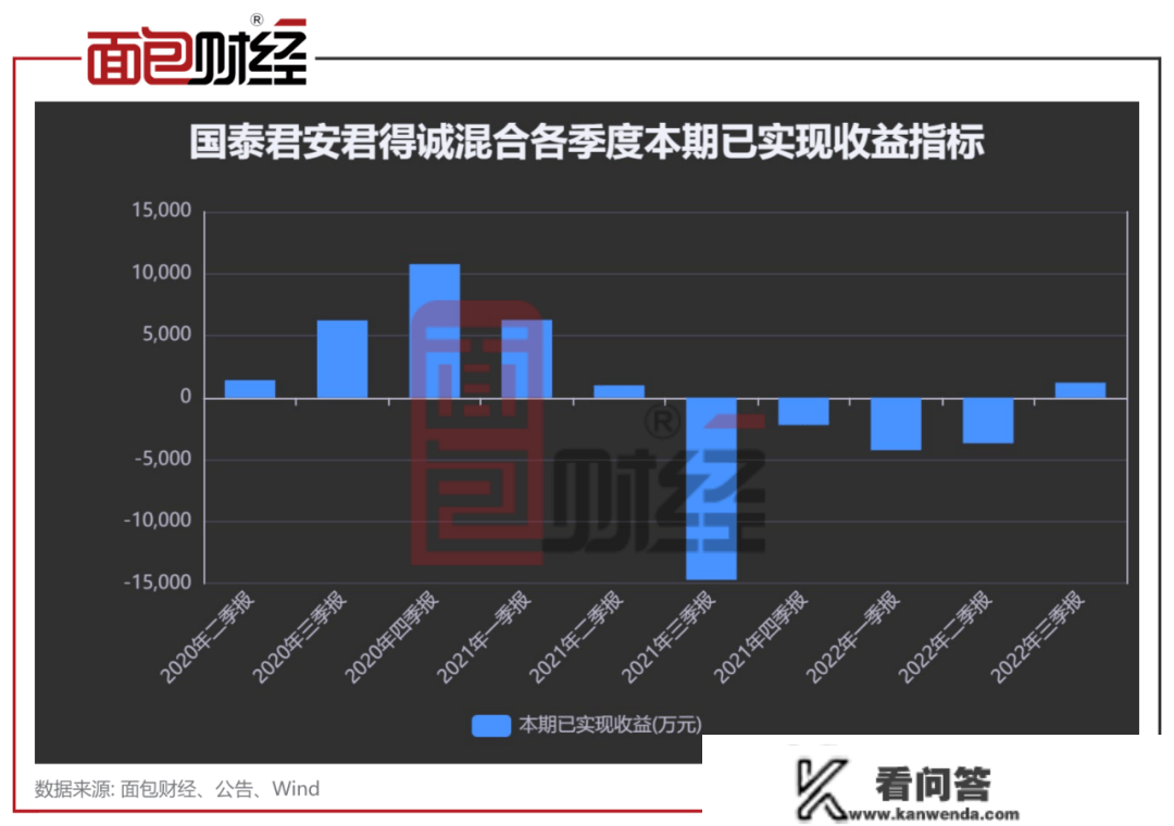 产物成立34个月仍吃亏，换手率高企：国泰君安资管能否违规？