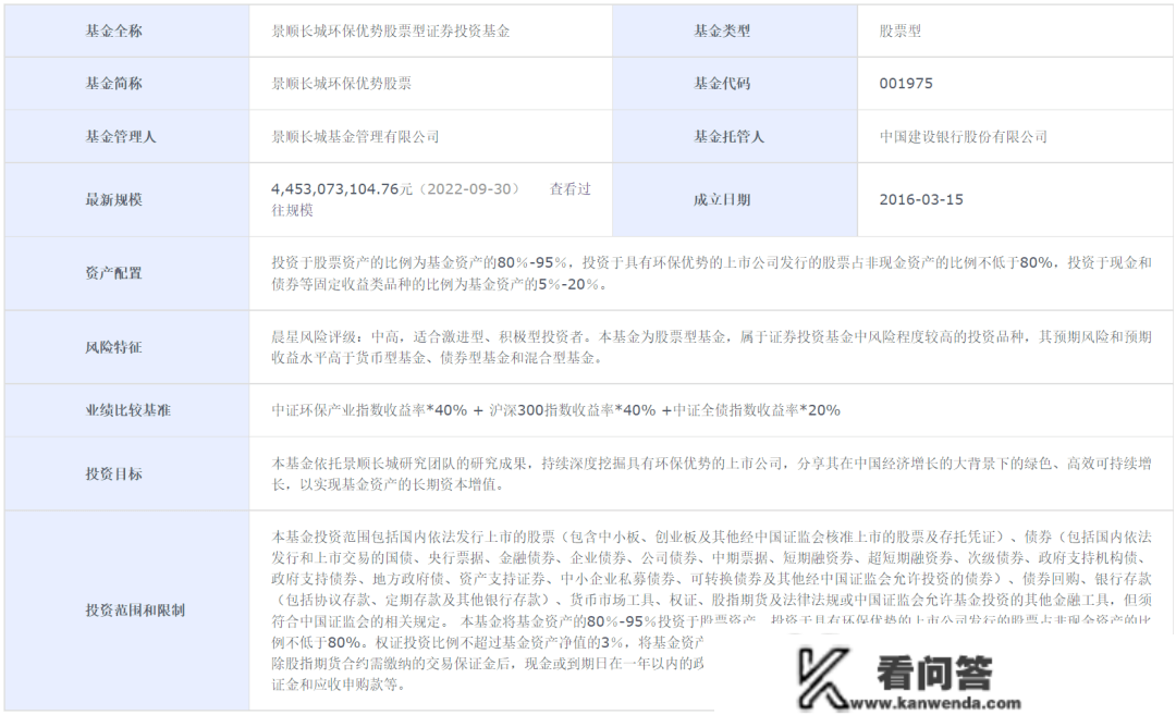 景顺长城基金：明星产物净值回撤34%，“顶流基金司理”风光不再？