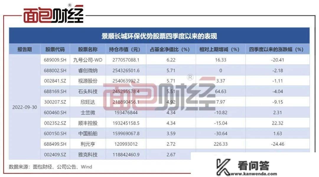 景顺长城基金：明星产物净值回撤34%，“顶流基金司理”风光不再？