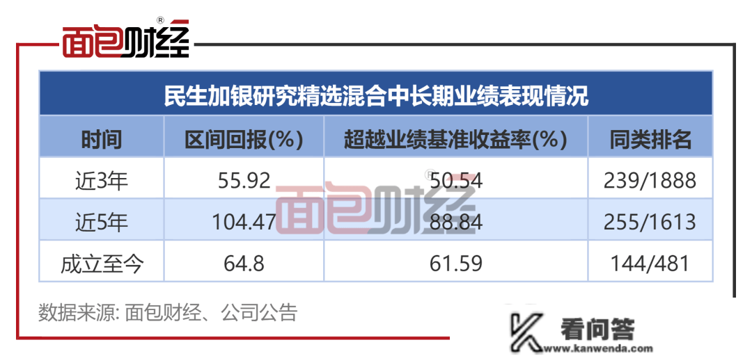 民生加银基金：“研究精选”近期净值小幅上升，中持久业绩颠簸偏高