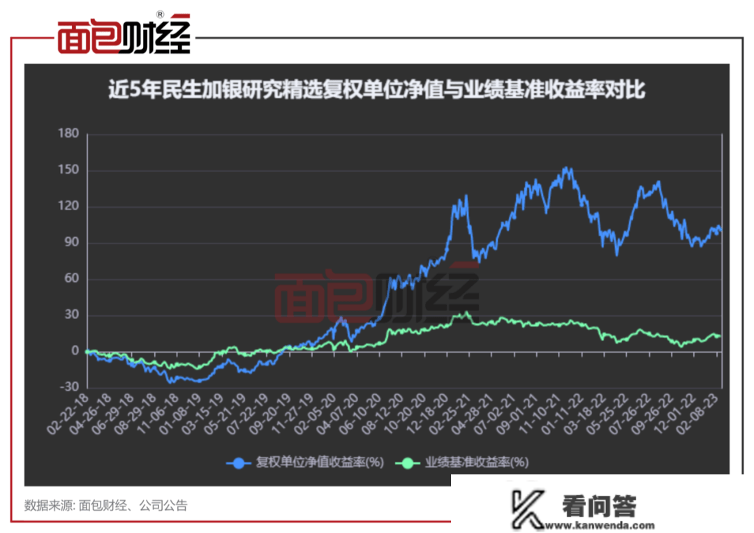 民生加银基金：“研究精选”近期净值小幅上升，中持久业绩颠簸偏高