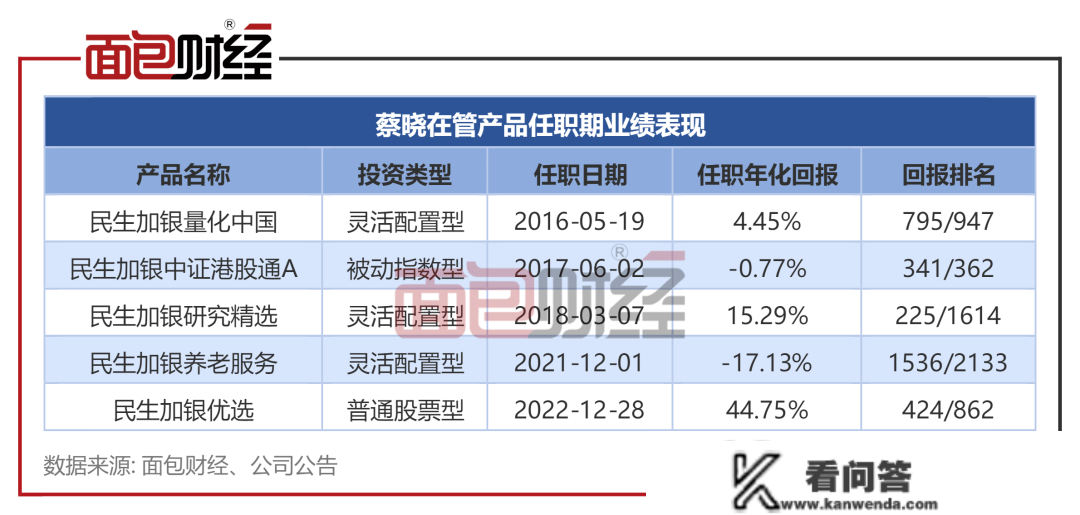 民生加银基金：“研究精选”近期净值小幅上升，中持久业绩颠簸偏高