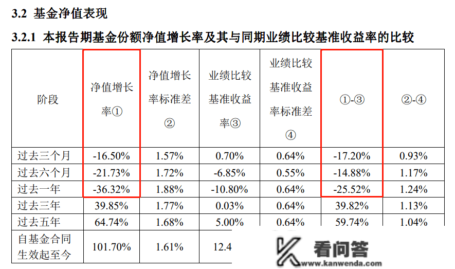 重仓股踩雷，净值回撤36%：国泰基金那款产物风控可能出了问题