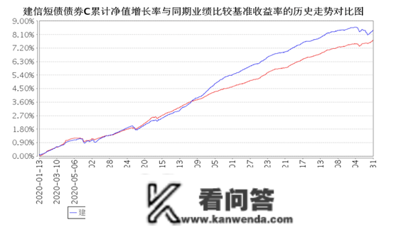 业绩滑坡劝退投资者？博时、国泰基金等多只纯债基遭遇百亿净赎回