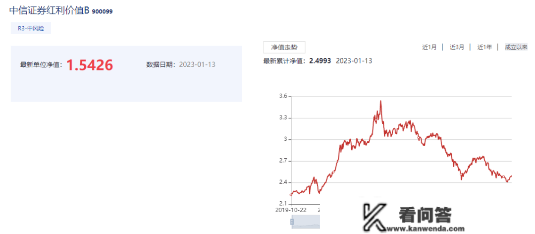 中信证券损害投资者权益实录：产物净值回撤28%，多项费用落入联系关系方口袋