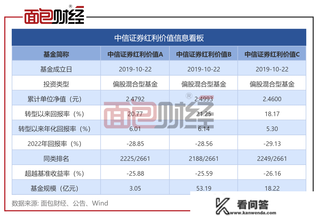 中信证券损害投资者权益实录：产物净值回撤28%，多项费用落入联系关系方口袋