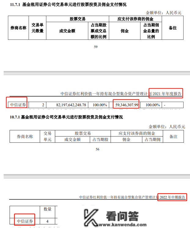 中信证券损害投资者权益实录：产物净值回撤28%，多项费用落入联系关系方口袋