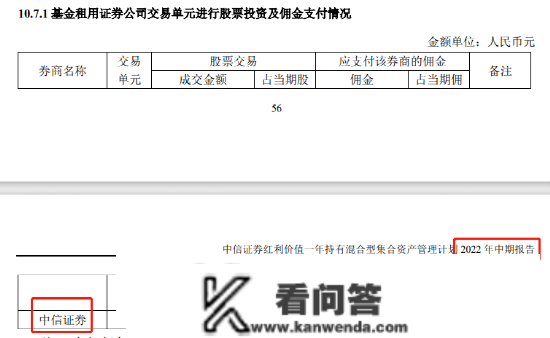 中信证券损害投资者权益实录：产物净值回撤28%，多项费用落入联系关系方口袋