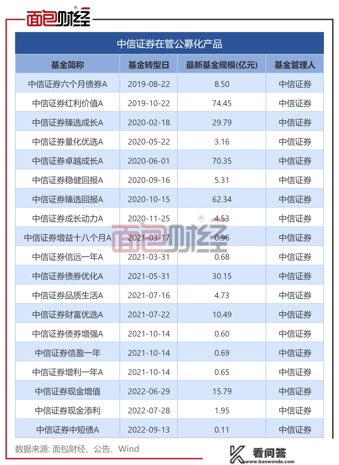 中信证券损害投资者权益实录：产物净值回撤28%，多项费用落入联系关系方口袋