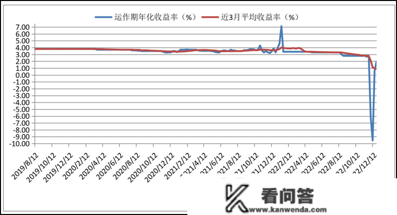 更高赎回超7成，每第一波“吓跑”一半！谁逃过了去年银行理财“赎回风暴”？