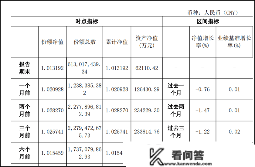 更高赎回超7成，每第一波“吓跑”一半！谁逃过了去年银行理财“赎回风暴”？