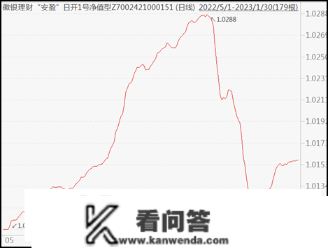 更高赎回超7成，每第一波“吓跑”一半！谁逃过了去年银行理财“赎回风暴”？