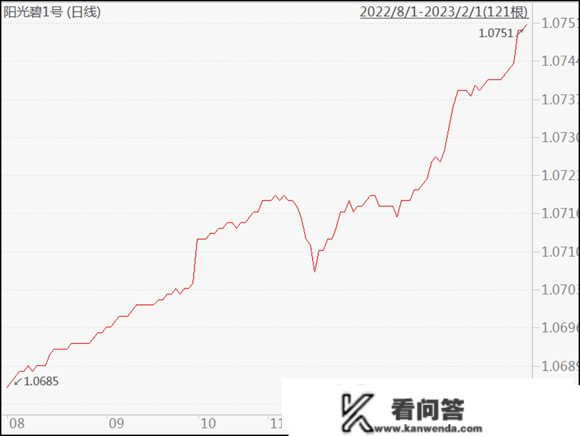 更高赎回超7成，每第一波“吓跑”一半！谁逃过了去年银行理财“赎回风暴”？