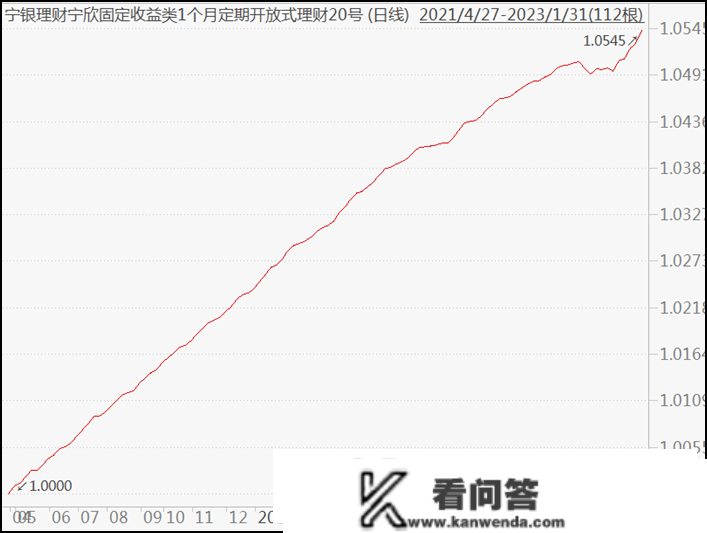 更高赎回超7成，每第一波“吓跑”一半！谁逃过了去年银行理财“赎回风暴”？