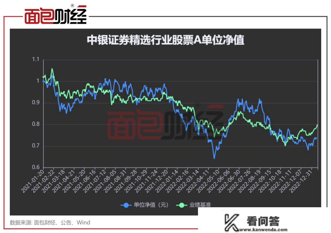 ​持续杀跌斩仓、投资气概散户化：中银证券旗下产物成立2年会25%