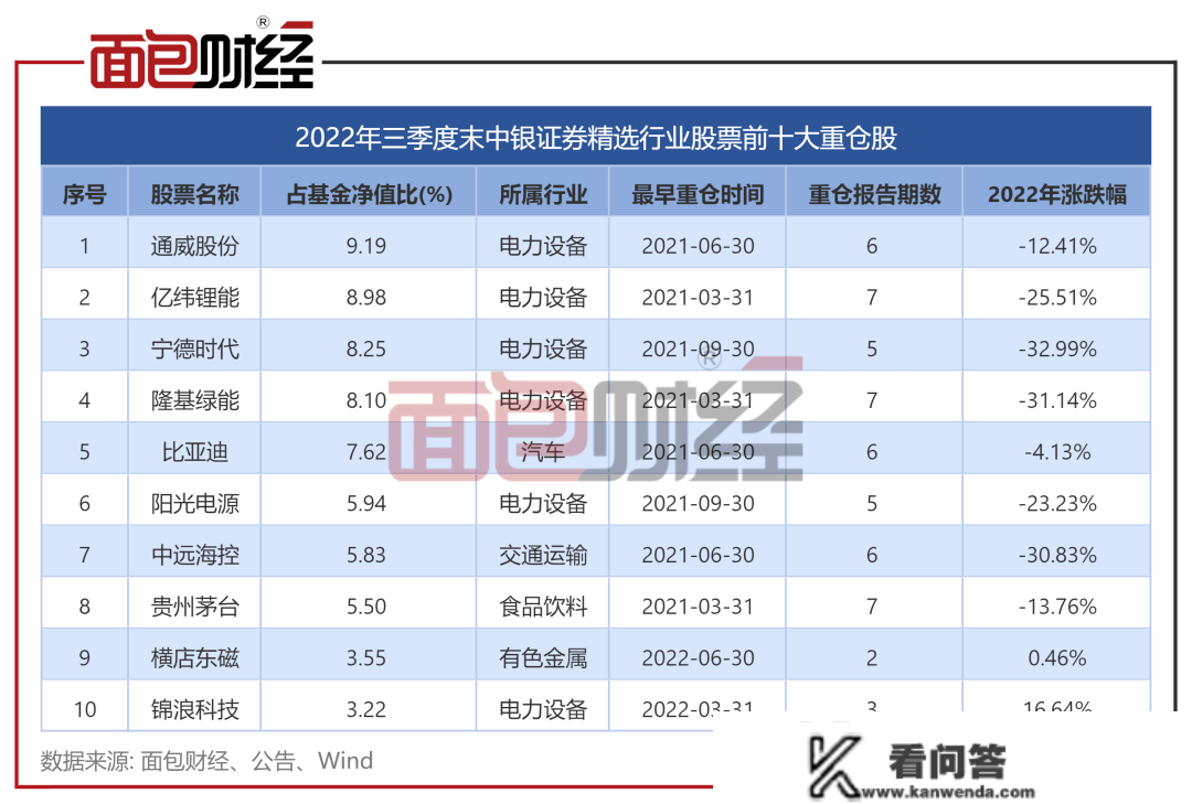 ​持续杀跌斩仓、投资气概散户化：中银证券旗下产物成立2年会25%