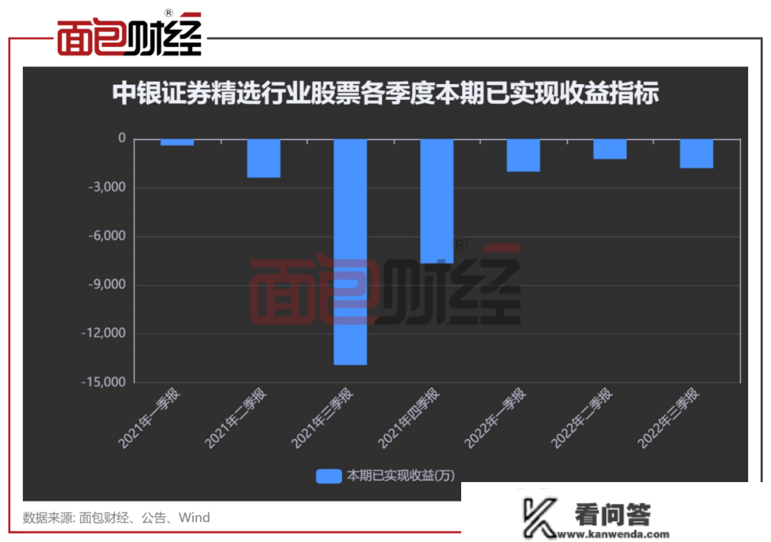 ​持续杀跌斩仓、投资气概散户化：中银证券旗下产物成立2年会25%