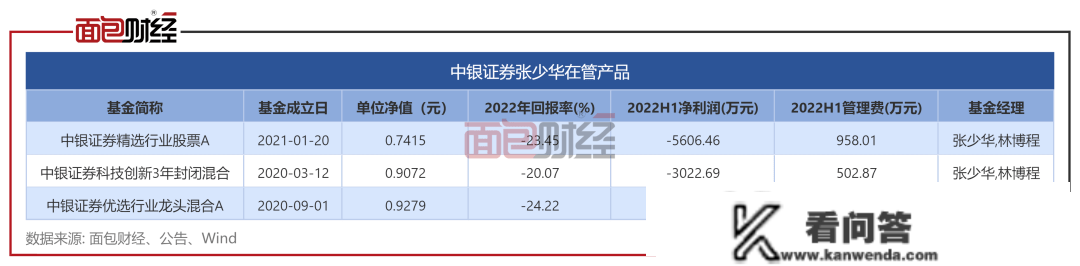 ​持续杀跌斩仓、投资气概散户化：中银证券旗下产物成立2年会25%