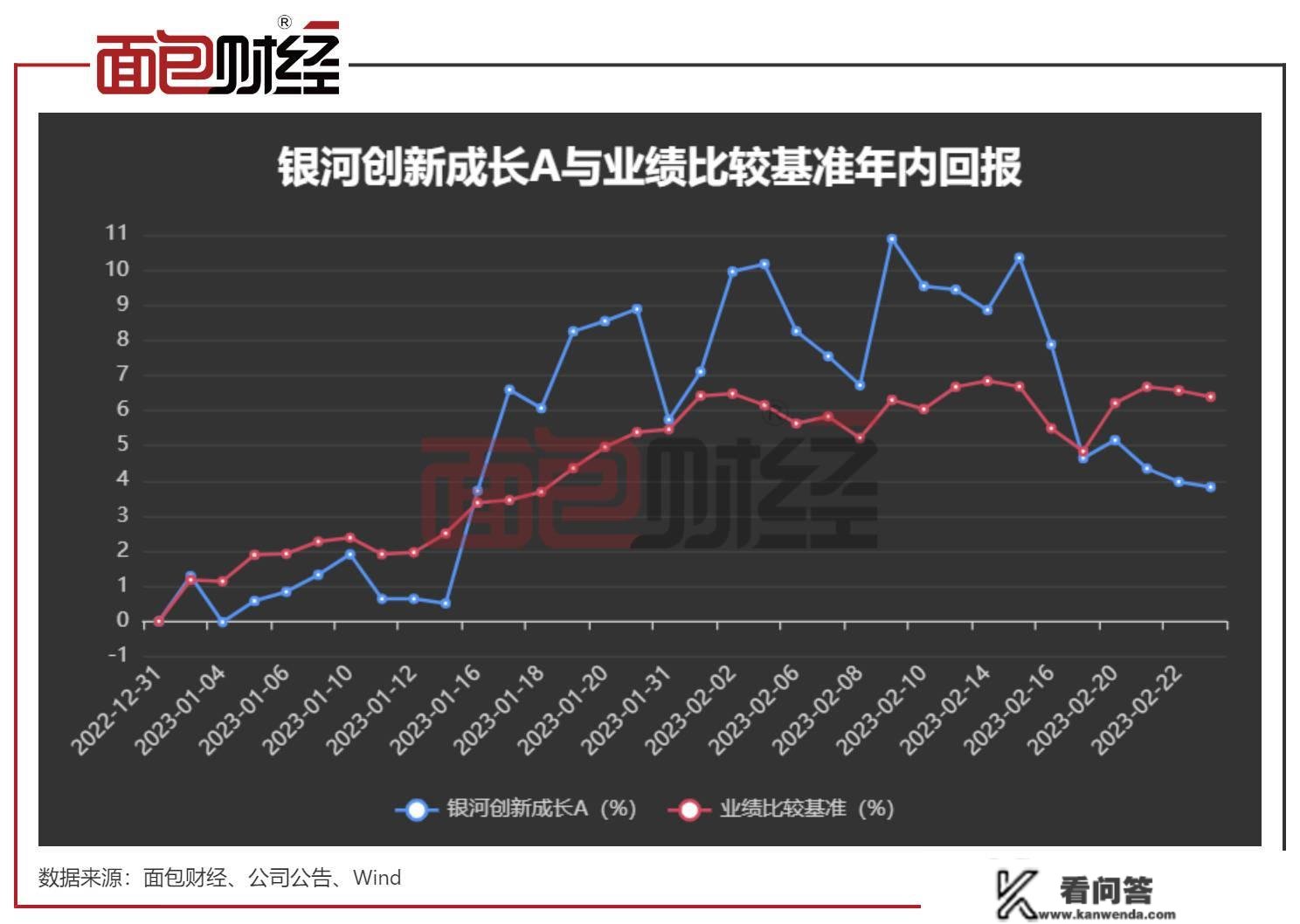 银河基金：“立异混合”反弹乏力，基金司理在管产物业绩分化