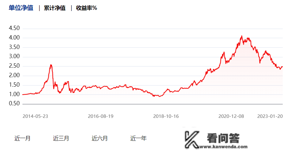 一年亏掉8年利润：浦银安盛基金明星产物去年亏逾37%