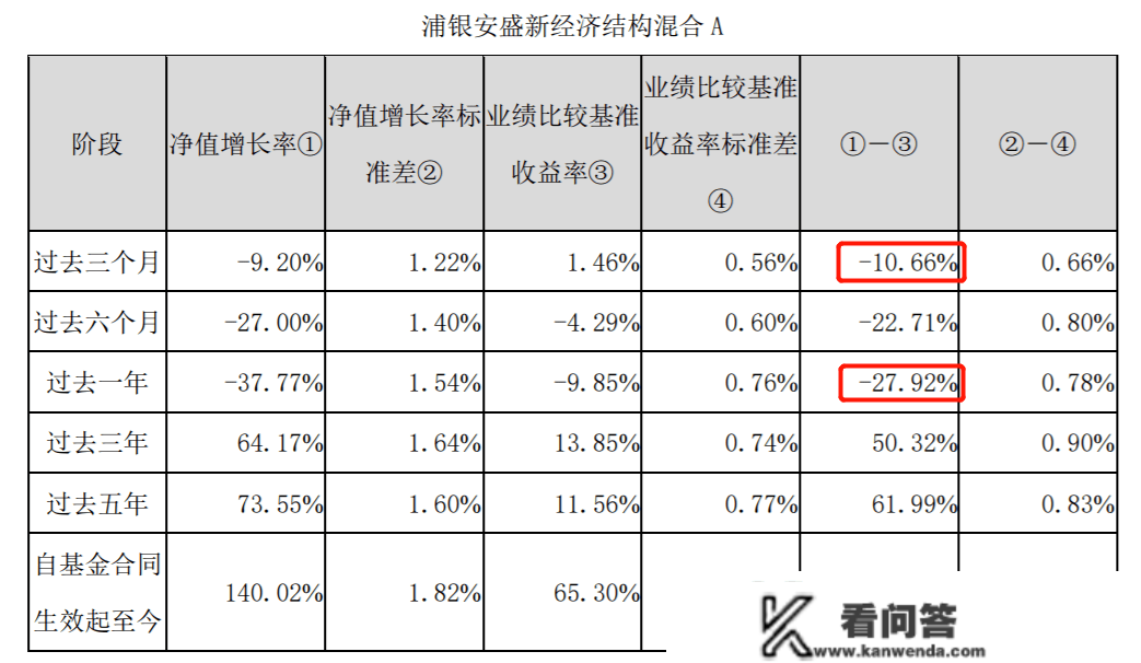 一年亏掉8年利润：浦银安盛基金明星产物去年亏逾37%