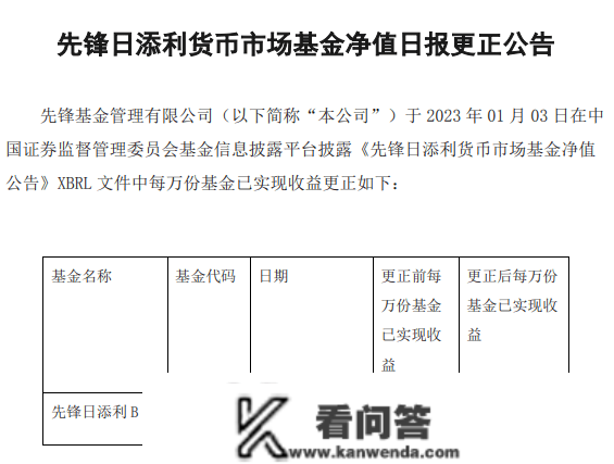 信披错误频现，前锋基金合规风控存破绽