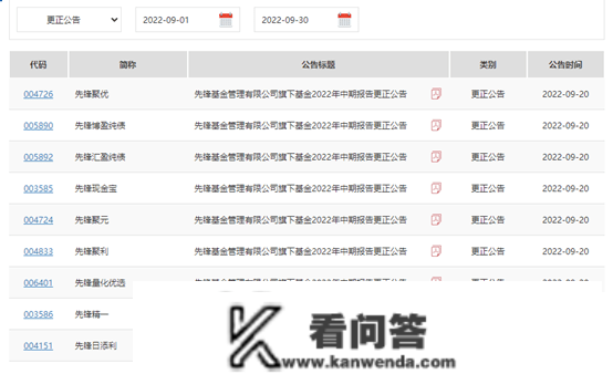 信披错误频现，前锋基金合规风控存破绽