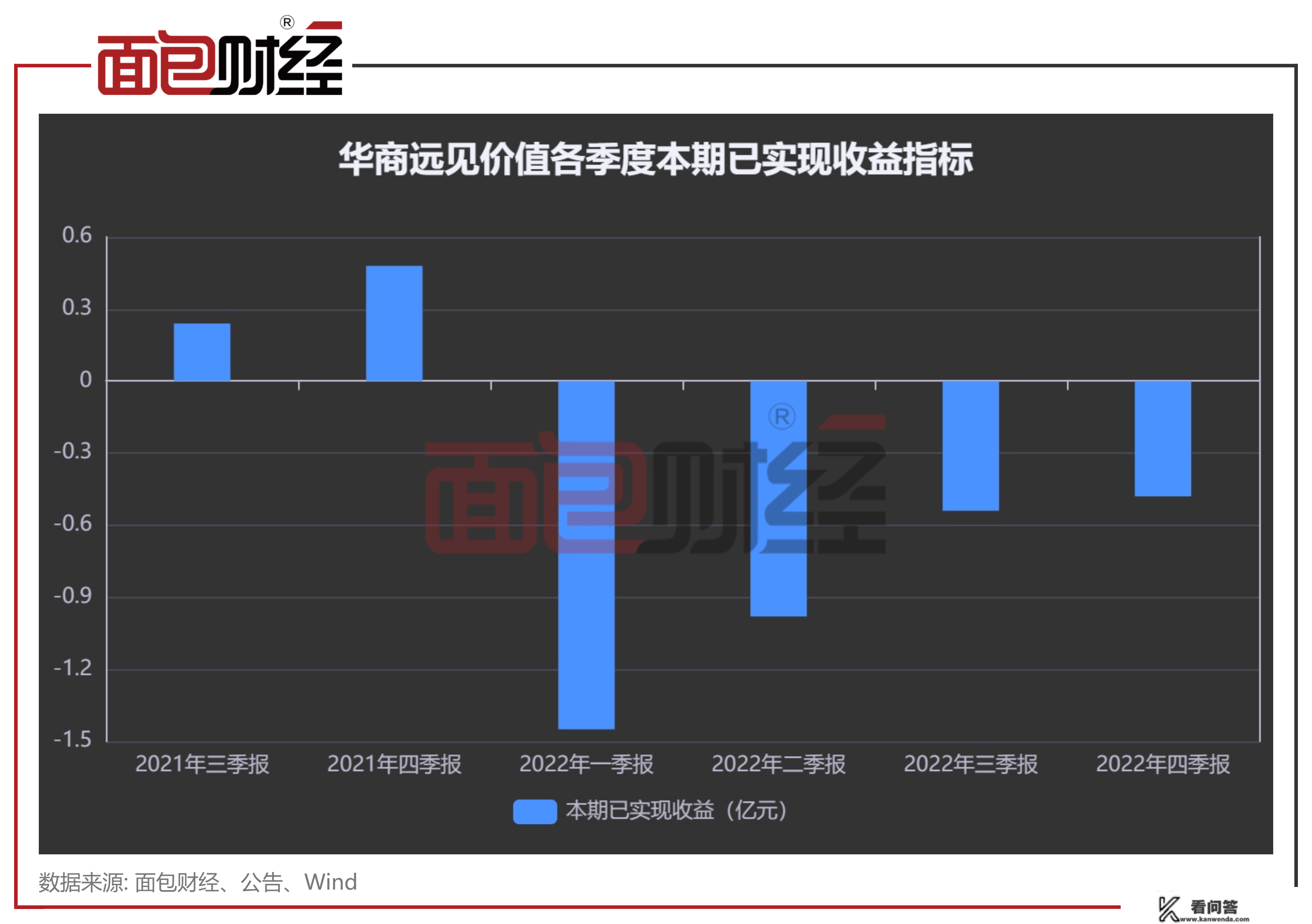 华商基金：新产物20个月亏超40%，新人接盘能否改变颓势？