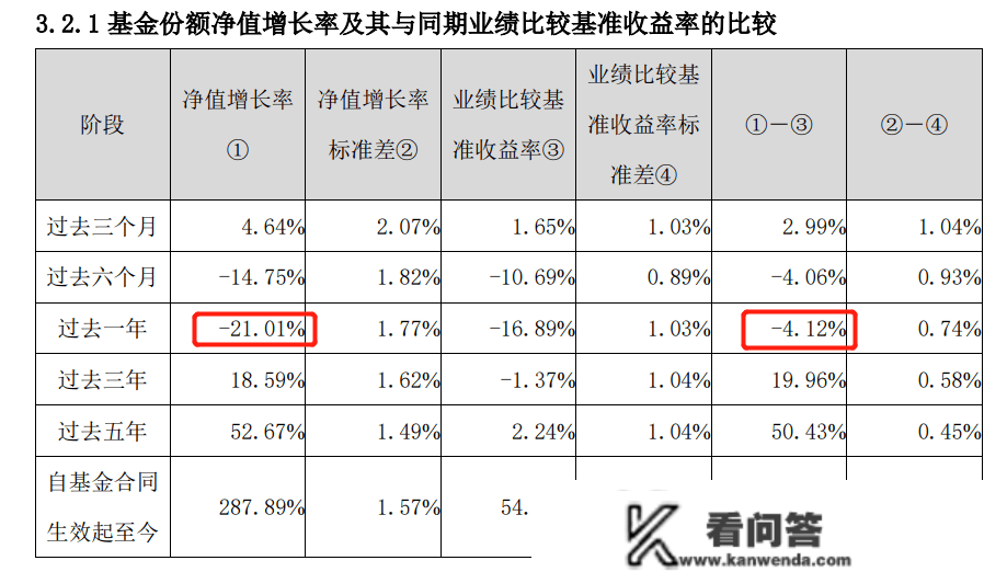 摩根士丹利华鑫卓越生长混合基金司理变动：缪东航离任